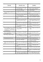 Preview for 13 page of Zanussi ZEAN82FR User Manual