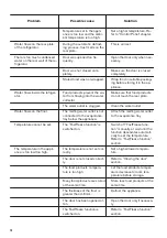 Preview for 14 page of Zanussi ZEAN82FR User Manual