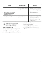 Preview for 15 page of Zanussi ZEAN82FR User Manual