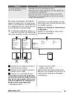 Preview for 27 page of Zanussi ZEE3921I User Manual