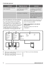 Preview for 8 page of Zanussi ZEE6940FXA User Manual