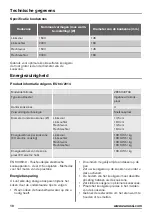 Preview for 10 page of Zanussi ZEE6940FXA User Manual