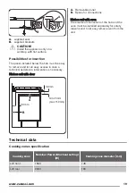 Preview for 19 page of Zanussi ZEE6940FXA User Manual