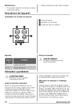 Preview for 26 page of Zanussi ZEE6940FXA User Manual