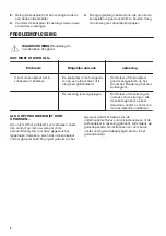 Preview for 8 page of Zanussi ZEE6942FWA User Manual