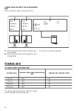 Preview for 18 page of Zanussi ZEE6942FWA User Manual