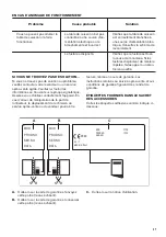 Preview for 27 page of Zanussi ZEE6942FWA User Manual