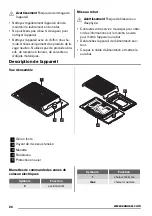 Preview for 26 page of Zanussi ZEG3915 User Manual