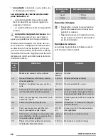 Preview for 28 page of Zanussi ZEI3921 User Manual