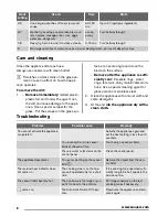 Preview for 8 page of Zanussi ZEI6240FBA User Manual