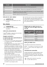 Preview for 38 page of Zanussi ZEI6632XBA User Manual