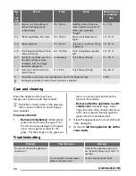 Preview for 10 page of Zanussi ZEI6640XBA User Manual