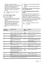 Preview for 11 page of Zanussi ZEI6840FBA User Manual