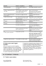 Preview for 13 page of Zanussi ZEI6840FBA User Manual