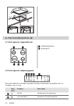 Preview for 50 page of Zanussi ZEI6840FBA User Manual