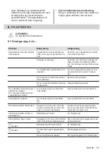 Preview for 55 page of Zanussi ZEI6840FBA User Manual