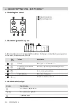 Preview for 64 page of Zanussi ZEI6840FBA User Manual