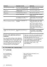 Preview for 70 page of Zanussi ZEI6840FBA User Manual