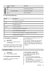 Preview for 79 page of Zanussi ZEI6840FBA User Manual