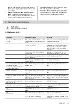 Preview for 83 page of Zanussi ZEI6840FBA User Manual