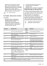 Preview for 95 page of Zanussi ZEI6840FBA User Manual