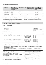 Preview for 98 page of Zanussi ZEI6840FBA User Manual