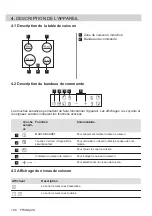 Preview for 106 page of Zanussi ZEI6840FBA User Manual