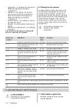 Preview for 110 page of Zanussi ZEI6840FBA User Manual