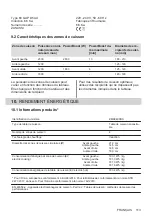 Preview for 113 page of Zanussi ZEI6840FBA User Manual