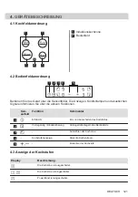 Preview for 121 page of Zanussi ZEI6840FBA User Manual