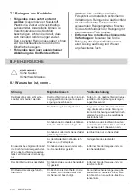 Preview for 126 page of Zanussi ZEI6840FBA User Manual