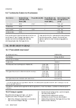 Preview for 128 page of Zanussi ZEI6840FBA User Manual