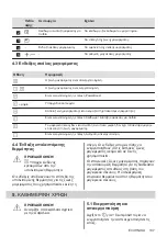 Preview for 137 page of Zanussi ZEI6840FBA User Manual