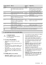 Preview for 141 page of Zanussi ZEI6840FBA User Manual