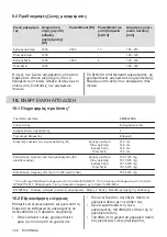 Preview for 144 page of Zanussi ZEI6840FBA User Manual