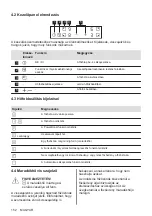 Preview for 152 page of Zanussi ZEI6840FBA User Manual