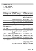 Preview for 157 page of Zanussi ZEI6840FBA User Manual