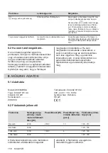 Preview for 158 page of Zanussi ZEI6840FBA User Manual