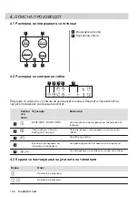 Preview for 166 page of Zanussi ZEI6840FBA User Manual