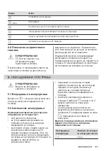 Preview for 167 page of Zanussi ZEI6840FBA User Manual