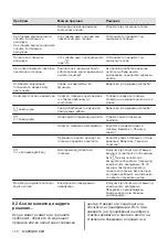 Preview for 172 page of Zanussi ZEI6840FBA User Manual