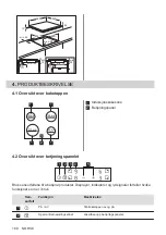 Preview for 180 page of Zanussi ZEI6840FBA User Manual