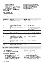 Preview for 184 page of Zanussi ZEI6840FBA User Manual