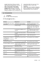 Preview for 185 page of Zanussi ZEI6840FBA User Manual