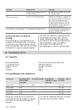 Preview for 186 page of Zanussi ZEI6840FBA User Manual