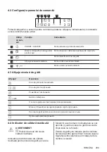 Preview for 209 page of Zanussi ZEI6840FBA User Manual