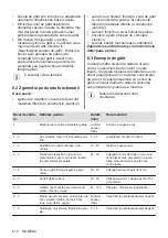 Preview for 212 page of Zanussi ZEI6840FBA User Manual