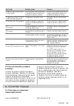 Preview for 229 page of Zanussi ZEI6840FBA User Manual