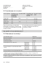 Preview for 230 page of Zanussi ZEI6840FBA User Manual