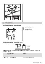 Preview for 237 page of Zanussi ZEI6840FBA User Manual